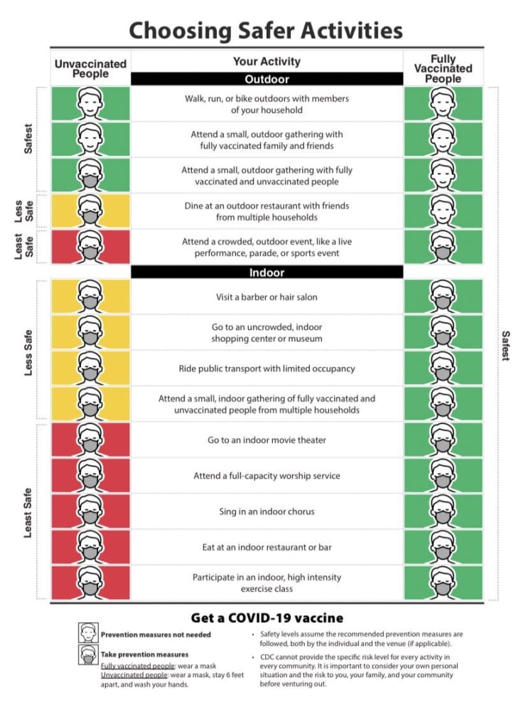 CDC-approved-activities-for-those-who-have-been-vaccinated