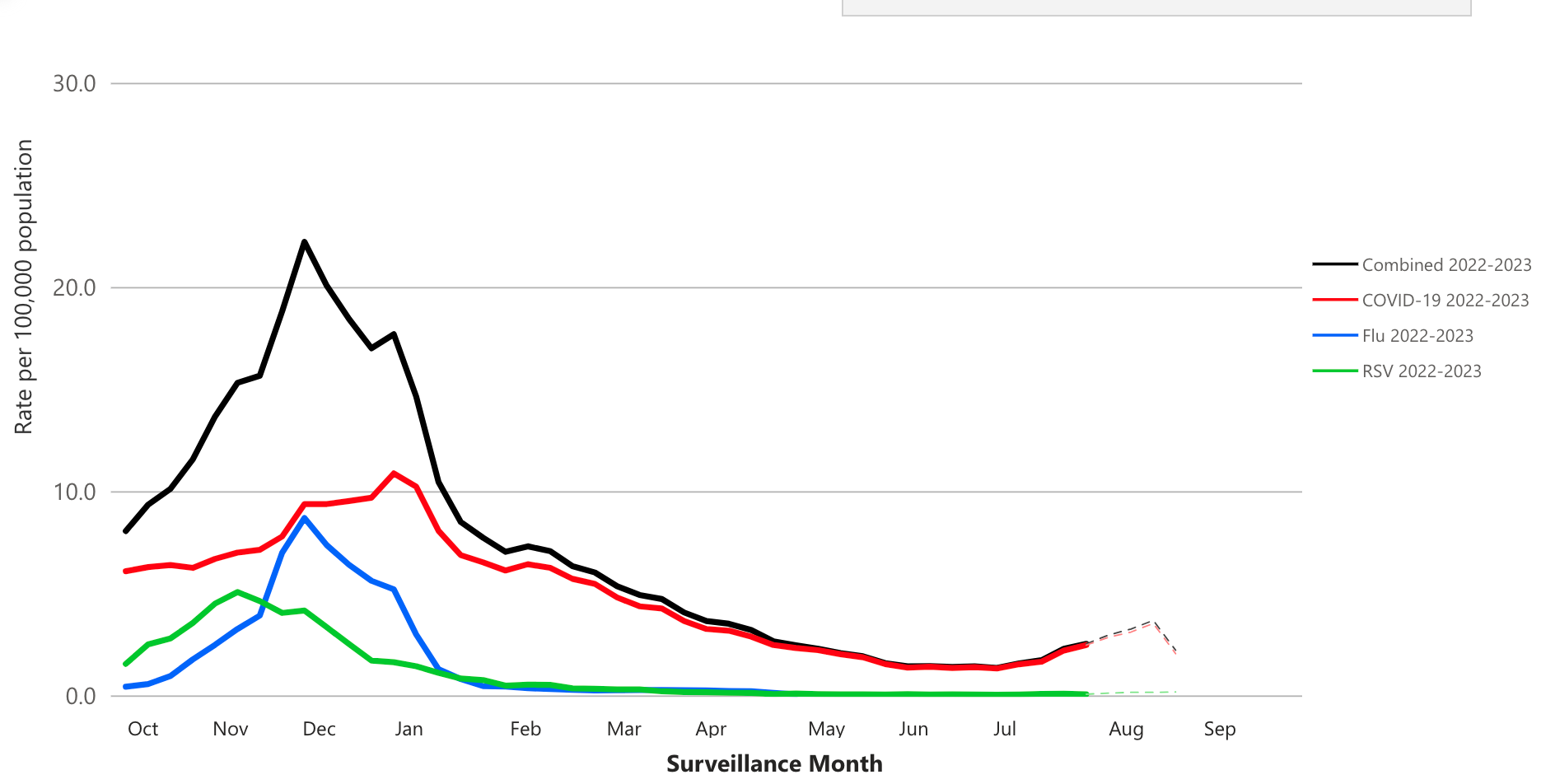 vaccine graph