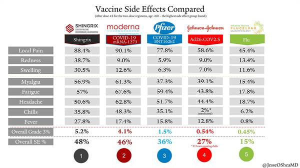 vaccine side effects