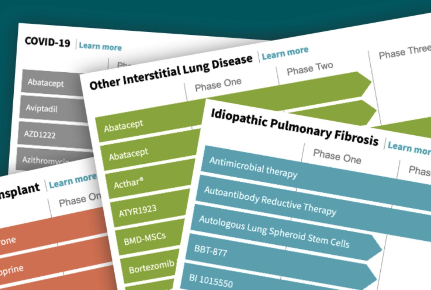 Current approved therapeutic strategies for IPF and LC treatment