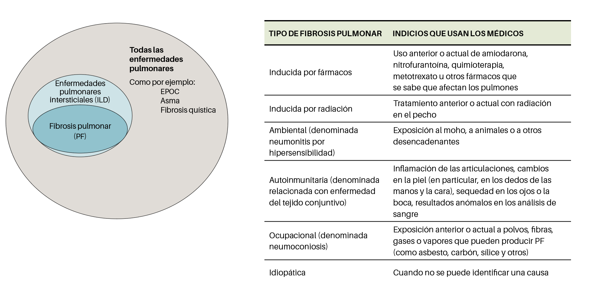 coal-workers-chart en espanol