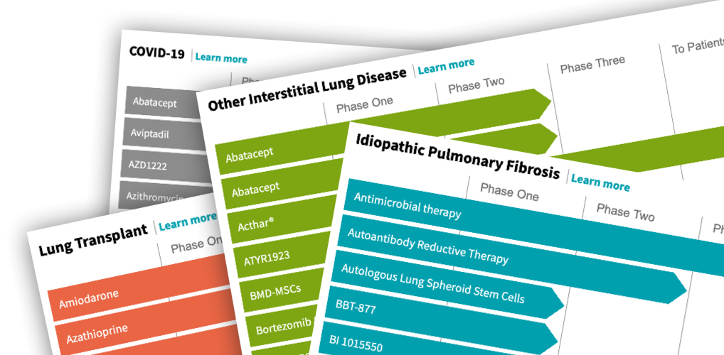drug-pipeline-status-reports
