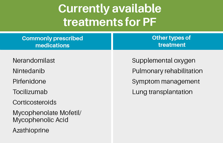Module2TreatmentsModule2