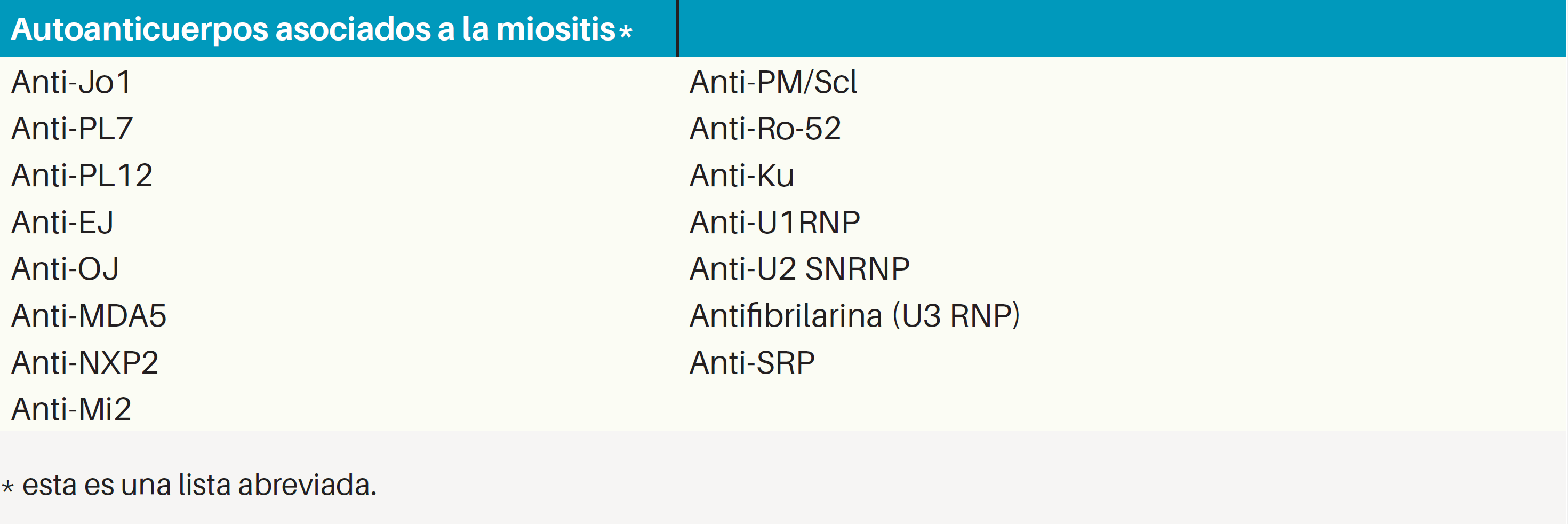 Myositis-chart